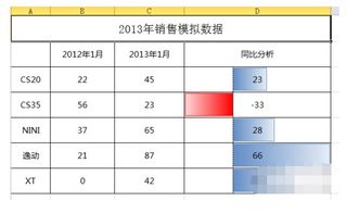 Excel或wps电子表格怎么实现日期到期弹窗提示 ，怎么在表格内添加日历提醒