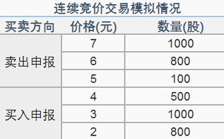 什么叫不连续竞价交易？什么是不连续竞价交易？