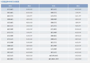 新手炒外汇怎么选择平台？