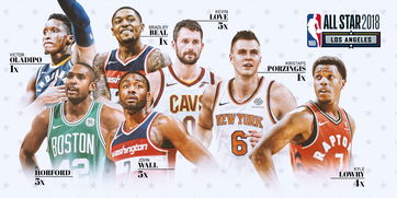 NBA最新替补名单排名：谁将成为替补之王？