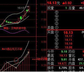 如何选BOLL线中轨向上的股票