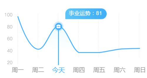 射手多猜忌 水瓶防小人