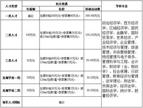 安徽,财经大学,毕业论文,会计