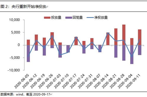 为什么股票看绝对收益，债券看相对收益