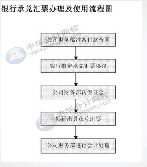 关于成本会计工作流程