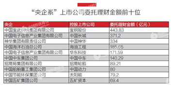 央企所属的上市公司有哪些