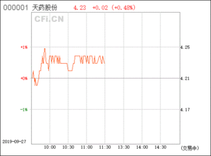 600488天药股可以介入吗？