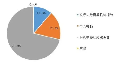 证券和股票的区别与性质