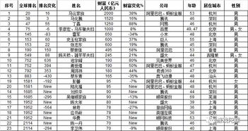 胡润2017全球富豪榜 中国23位游戏壕上榜