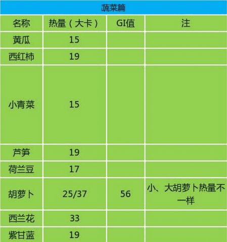 减肥瘦身商品排行榜微商减肥产品有哪些