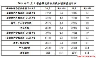 2018年重庆大学生村官考试行测练习题 资料分析 7 9