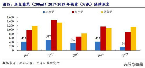 太极集团研究报告 聚焦主业 突破销售成效初显,开启发展新历程