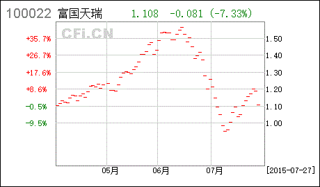 富国天瑞强势是哪个基金公司旗下的