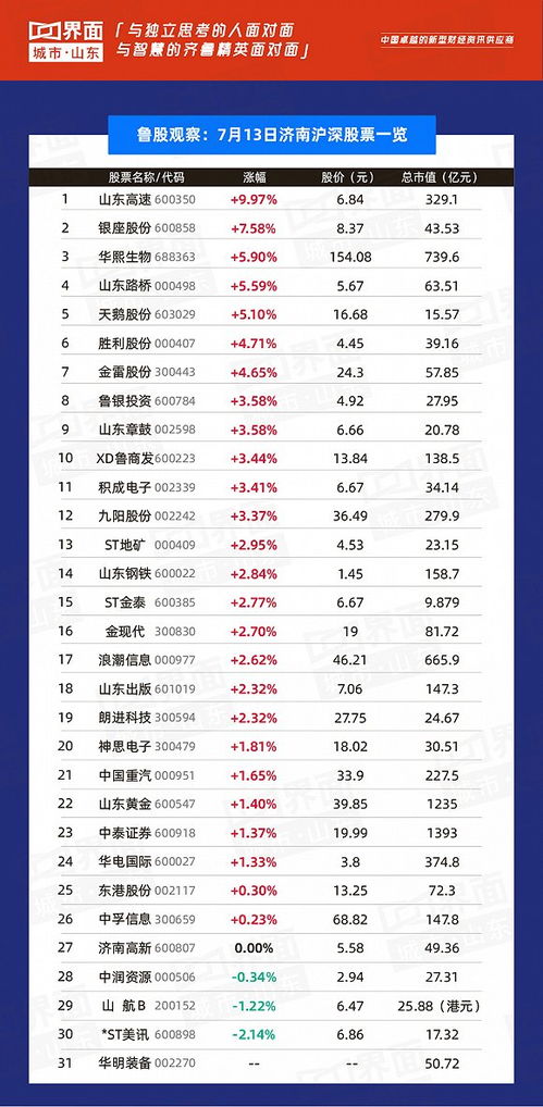 8月9日股市涨停个股总览