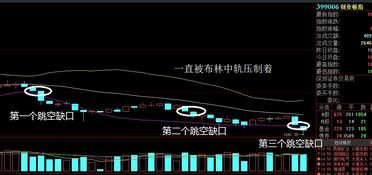 周线跳空缺口会回补吗