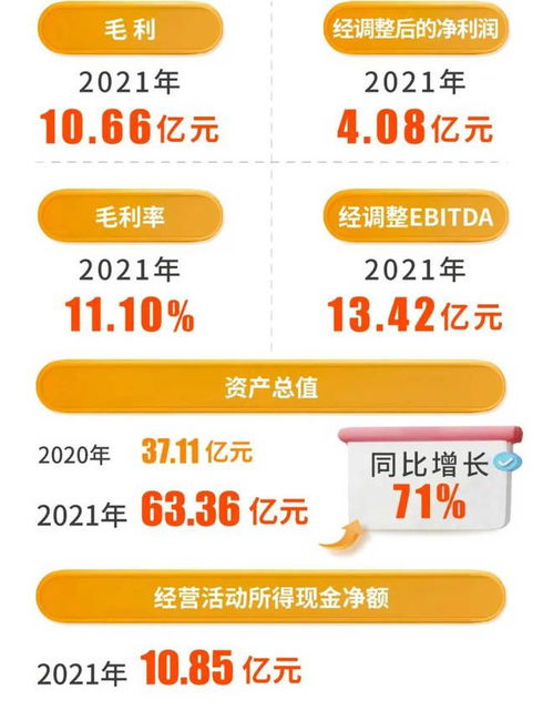 安能物流(09956)午后涨近8%：战略转型下公司盈利明显改善，毛利仍有提升空间