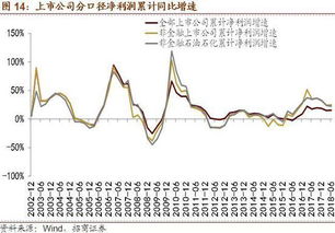 萎靡缩量筑底板块 是什么意思