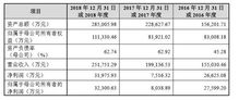 三一重工 股票分红 4月22日除权红利没进账，可是我赚是钱数怎么是负数呢？红利没进账这种现象正常吗