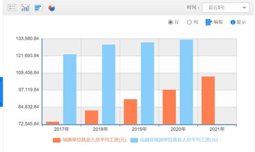 今年证券公司员工待遇大概怎么样？操盘手待遇怎么样？了解证券公司的朋友帮忙哦