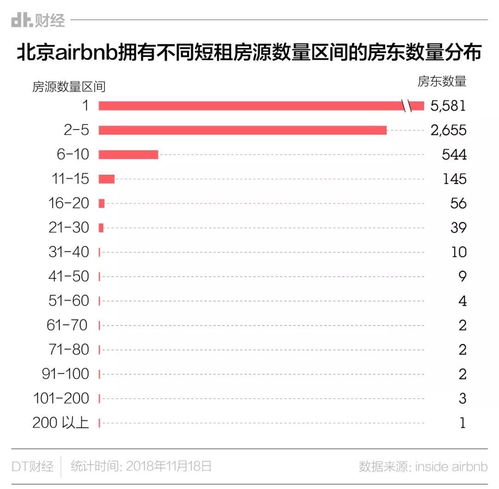 卖情怀的Airbnb,是共享经济还是房产生意