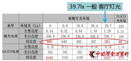 真香 翻车现场 主打 护眼 的海信激光电视实则很伤眼