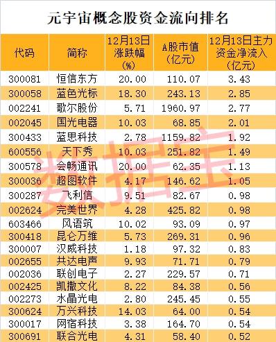 新股上市一般有几个涨停