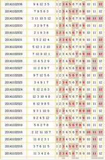 谁知道四川福彩十一月一日到十一月五日12选5的开奖结果麻烦有的人发给我 