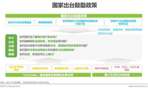 第三方跨境支付公司有哪些？