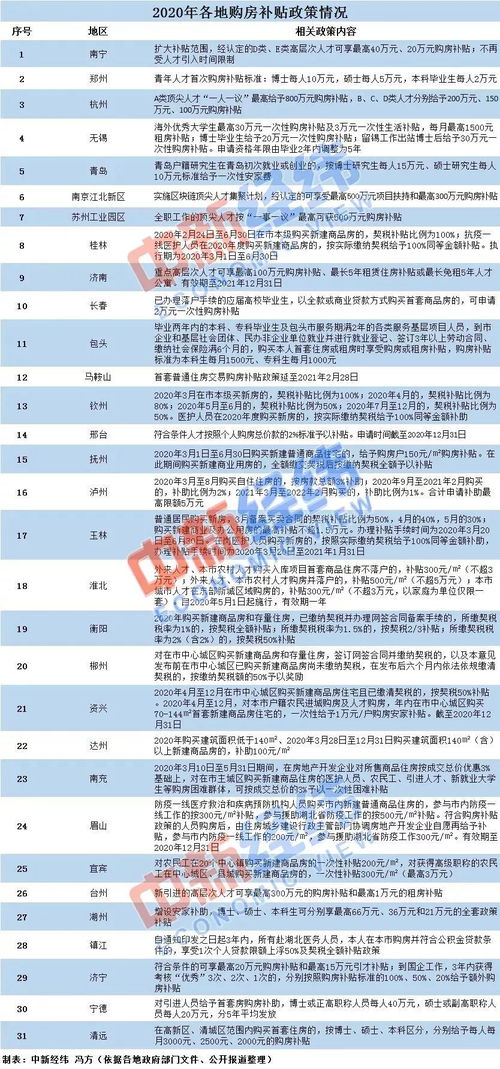 重磅 上海楼市出台政策 最高500万购房补贴 你能领到吗