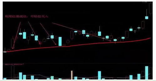 股票里止损，补仓，解套是什么意思，如何解套