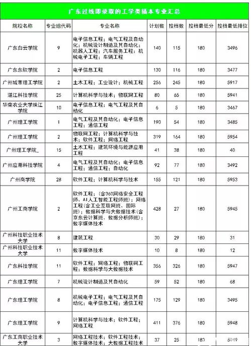 广东专升本多少分可以上本科,广东省专升本分数线2023最低分数多少分(图1)