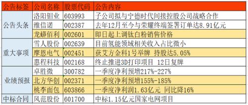 为什么卓胜微1年从42涨至600多，它是什么公司，怎么涨这么多？