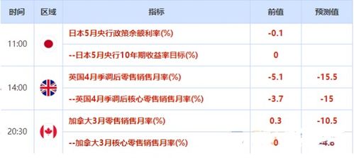 美国国债如何兑换