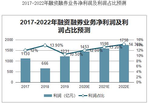 晟宇投资浅谈融资融券交易在中国的出现和发展 