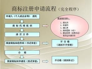 佛山公司注册流程和费用是怎样的？