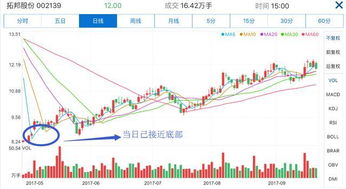 学炒股要求做些什么准备工作？要多少启动资金？