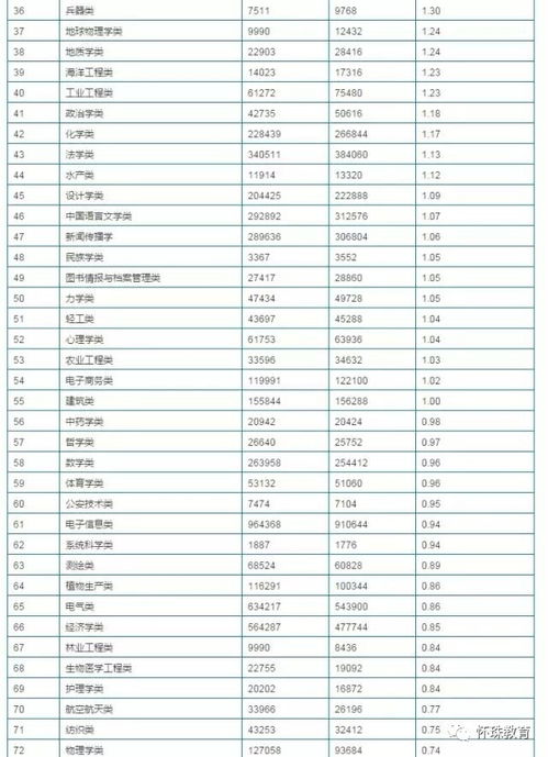 最难就业的行业排行榜十大难就业专业排行榜