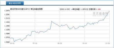 沪深300怎么买的最新相关信息