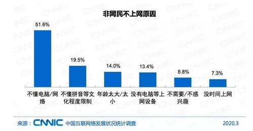 什么是三低人群