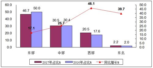 企业经营业绩包括哪些方面