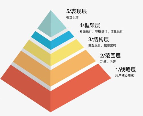 经济学中什么叫做收入和成本的递延费用