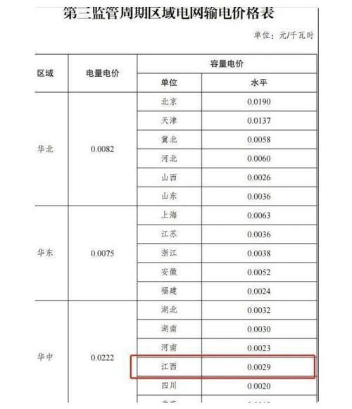 新电价,下月起执行 2023年6月1日起电费调价是真的吗 官方通知