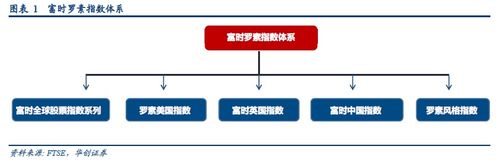 富时罗素指数是什么意思,被纳入富时罗素指数的好处(富时罗素指数)