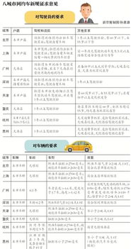 最新2021（历届）北京市网约车细则最新消息，北京市网约车新规公布