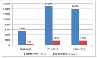 数据 2017年中国电改行业发展趋势分析 