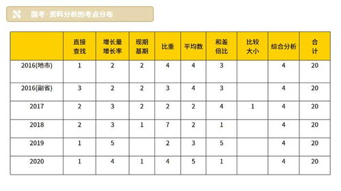 2021年国考行测五大模块考情分析,干货满满