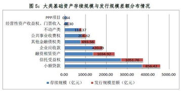 2017资产证券化业务备案综述 中基协