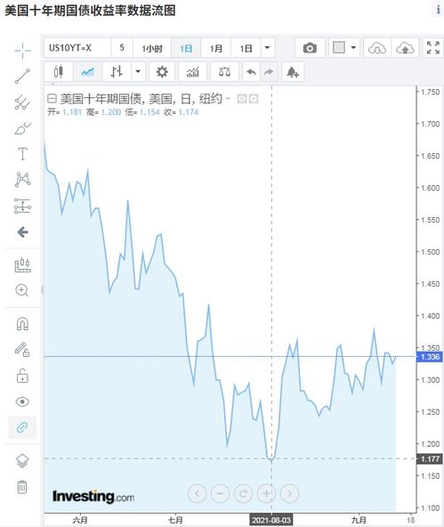 黄金交易时间是几点 黄金投资和股票投资有何不同