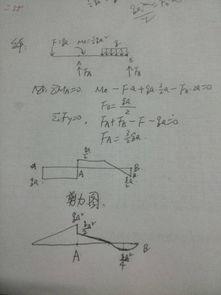 绘制各梁的剪力图和弯矩图 