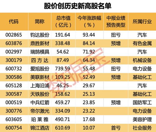 莱特币未来能涨到多少,莱特币2024年突破历史新高